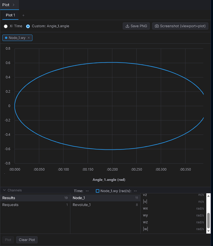 A clean closed-loop phase portrait — the pendulum's angular velocity (Y) against its swing angle (X, the Angle request). The loop closes on itself because no energy is lost.